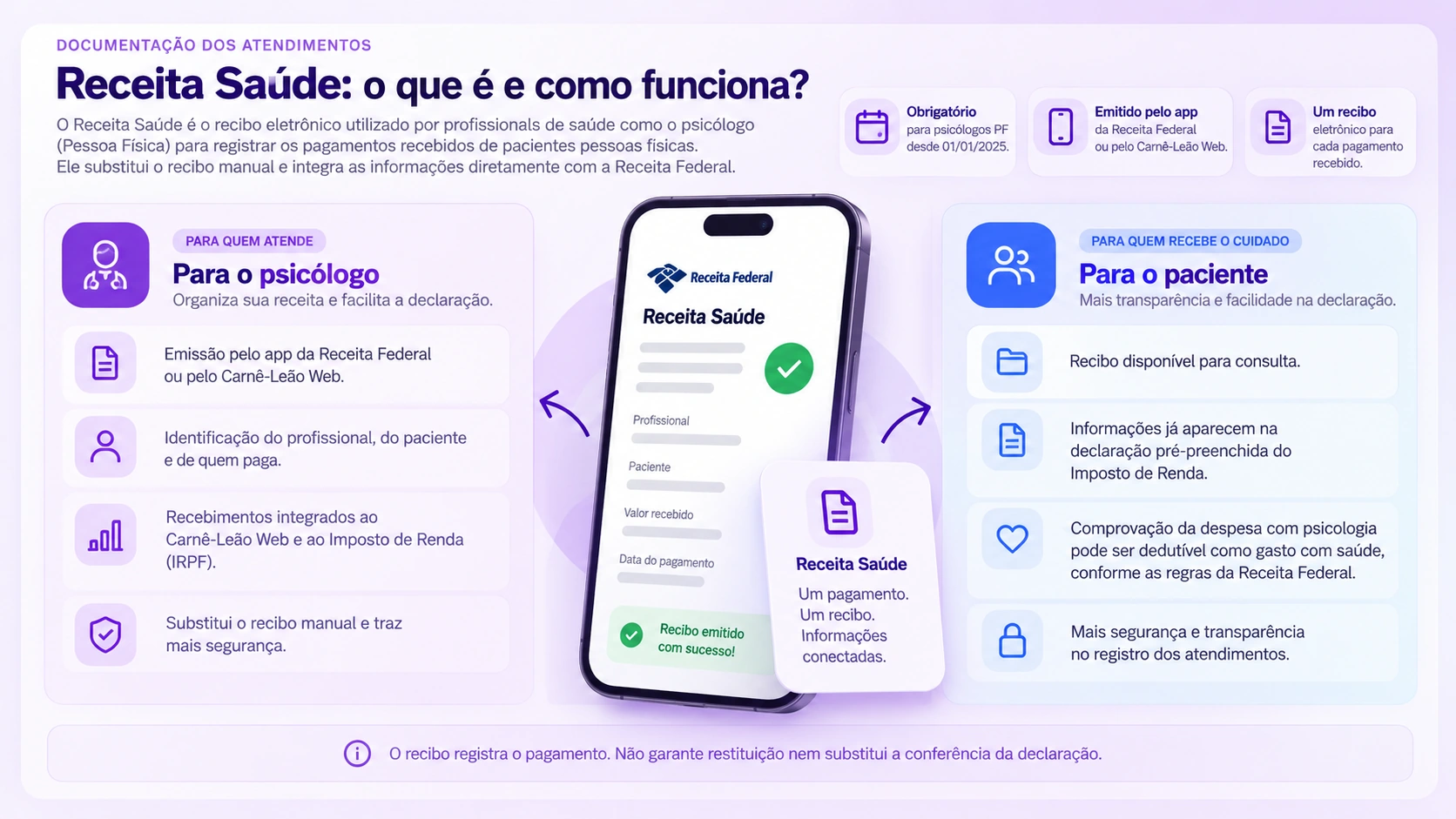Receita Saúde para psicólogos: funcionamento para o profissional e para o paciente